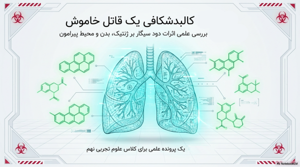 تحقیق دود سیگار علوم هفتم (فایل ورد + PDF + پاورپوینت)