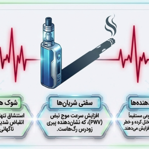 تحقیق دود سیگار علوم هفتم (فایل ورد + PDF + پاورپوینت)